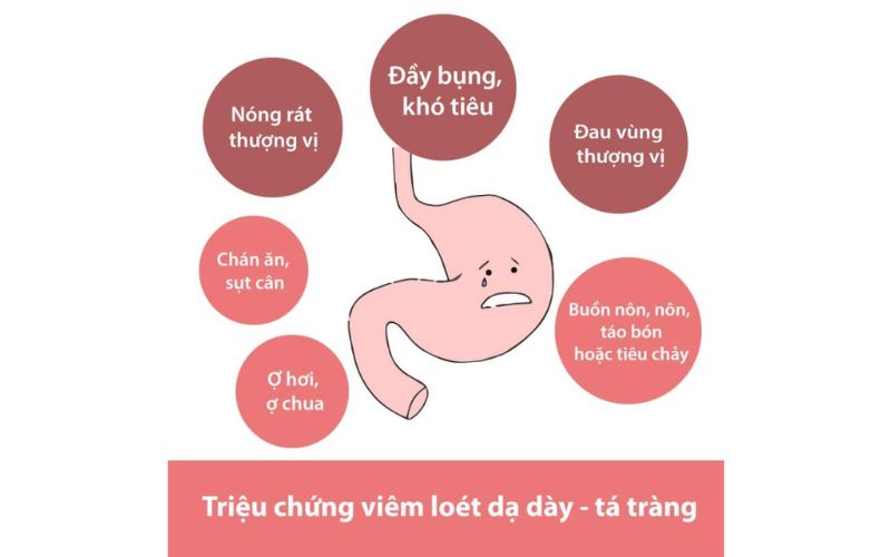 Một số dấu hiệu gây ra <yoastmark class=